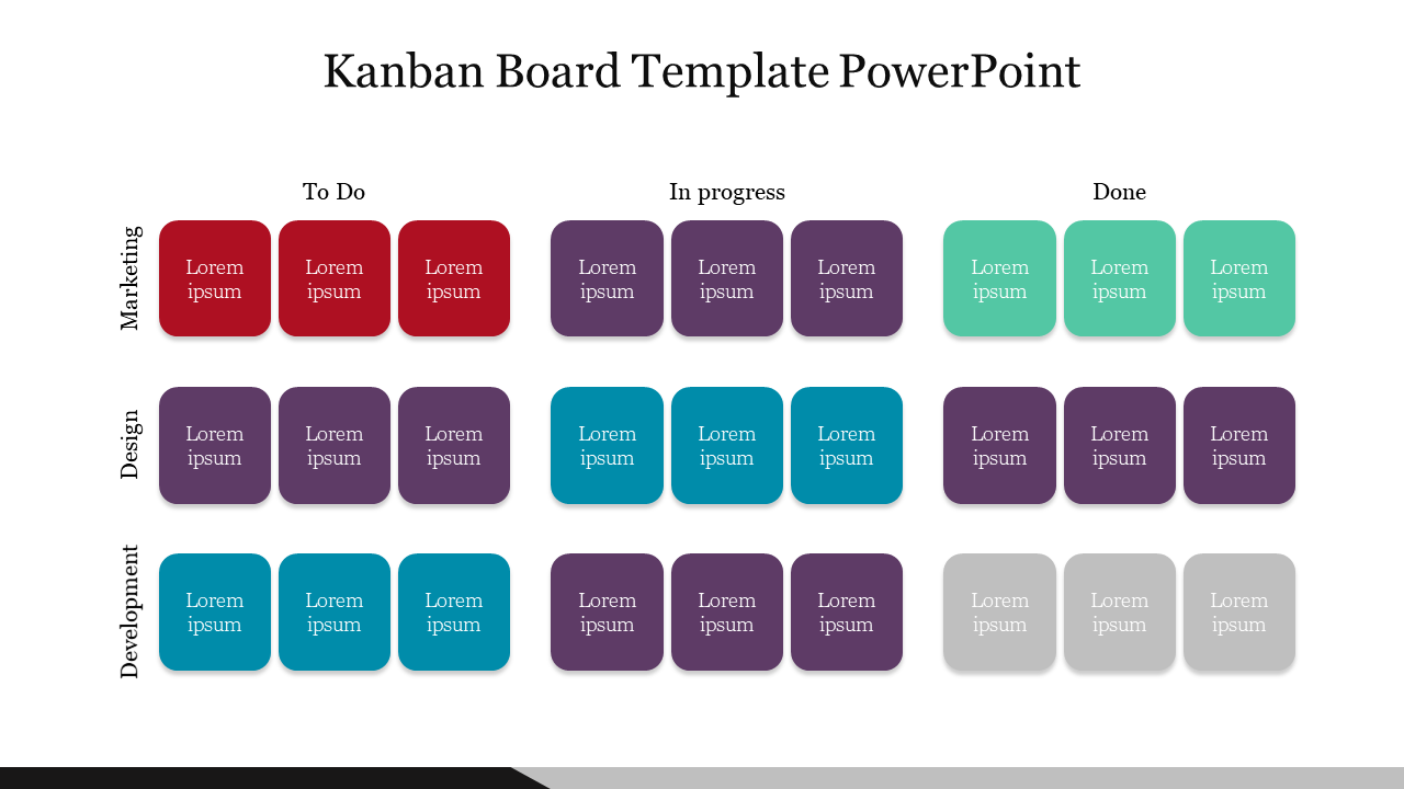 Extraordinary And Free Kanban Board Template PowerPoint 